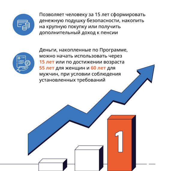 Повышение финансовой грамотности и формирование финансовой культуры населения Иркутской области.